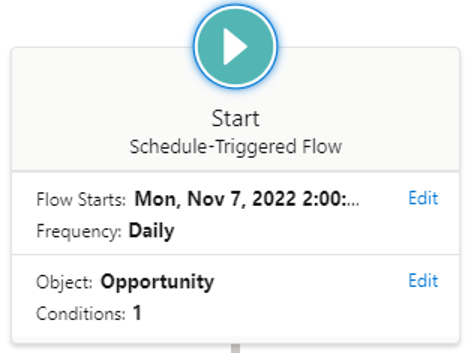 Salesforce Flow Triggered Flow