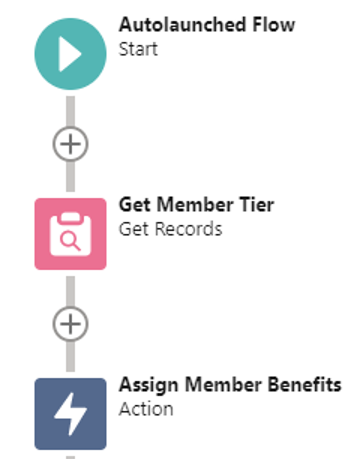 Salesforce Flow Subflow