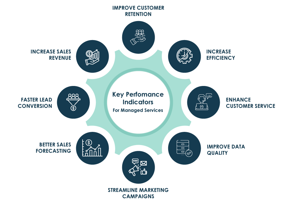 Key Performance Indicators for Managed Services