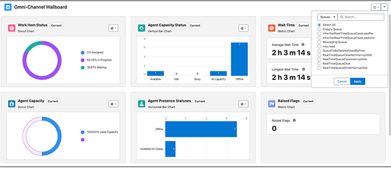 Enhanced Omni-Channel with new Supervisor view 